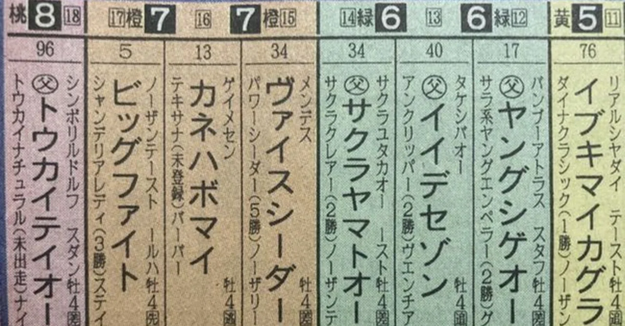 ここだけ30年前】1991/4/14 皐月賞【平成3年】｜THRILL-SHOW