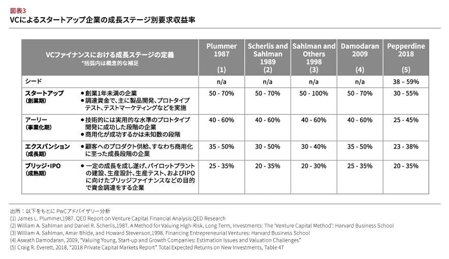 アントレプレナーファイナンス: ベンチャー企業の価値評価とディール・ストラクチャ アントレプレナーファイナンス: ベンチャー企業の価値評価と