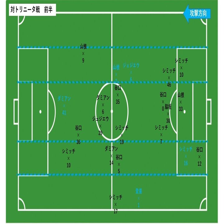 ３つのボール奪取エリアと少ない手数でのシュート 川崎フロンターレ対大分トリニータ戦 4月3日 ２ Hla0048 Note