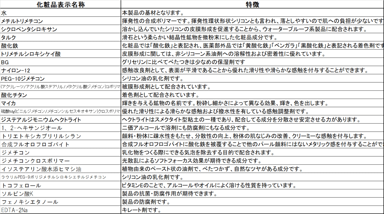 化粧品分析⑤