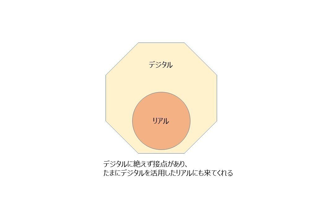 アフターデジタル