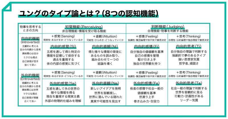 就活や転職に必須 Mbti で自己分析 チームビルディングにも有効 Mahirochan Note 就活や転職に必須 Mbti で自己分析 チームビルディングにも有効 Mahirochan Note