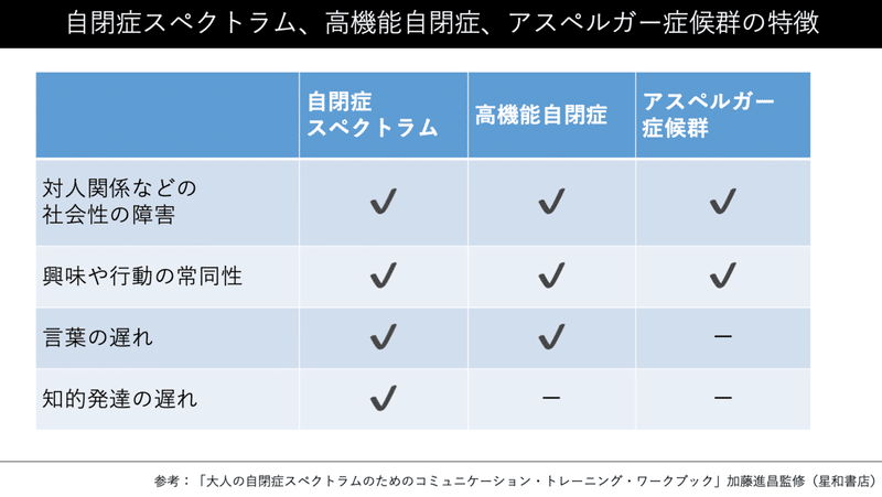 スクリーンショット 2021-04-14 6.56.39