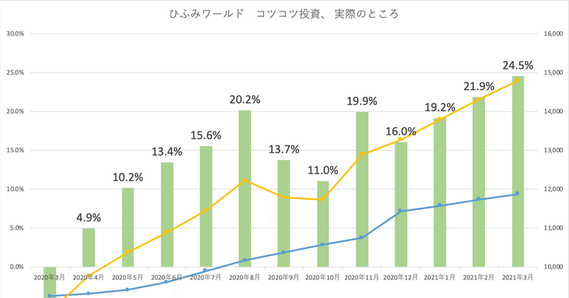 ＃ひふみワールド　ウオッチ #14　2021年4月