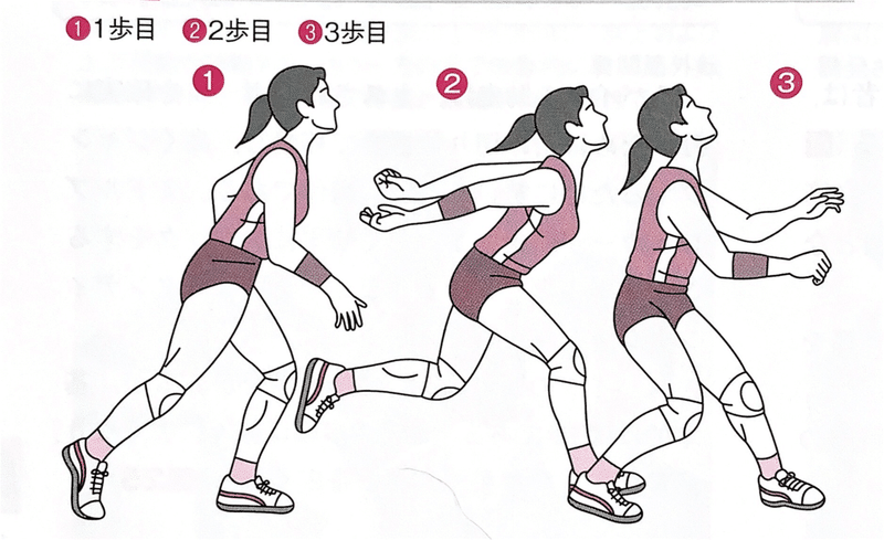 バレーボールで多い膝の痛み 踏切動作 L Fit Note バレーボールで多い膝の痛み 踏切動作 L Fit Note