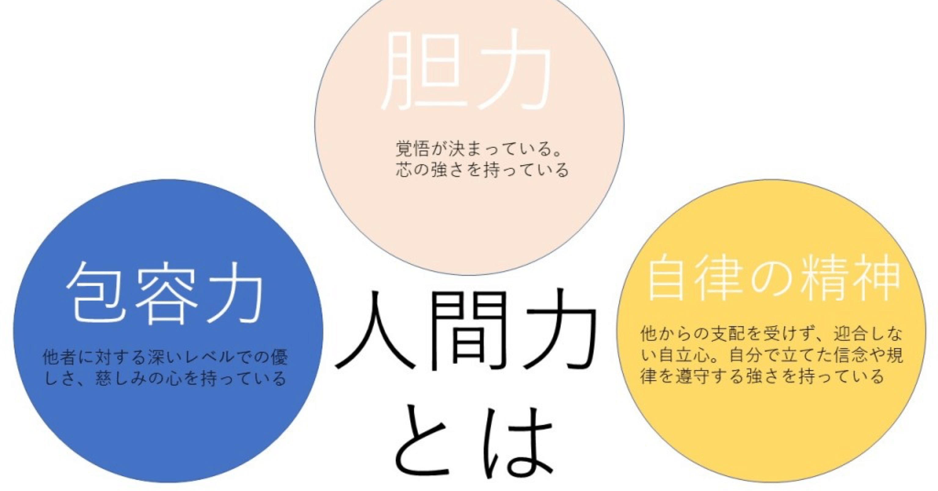 人間力指数 視点からの社会 場 創造に向けて その1 Daishiro Okada Note