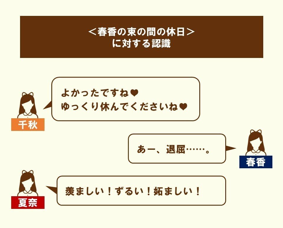 仲よし姉妹だが 性格 や考え方はまったく異なる という面白さ 第9話 1 私たちのぶんは みなみけ を三幕構成で分析する 100 ツールズ 創作の技術 Note