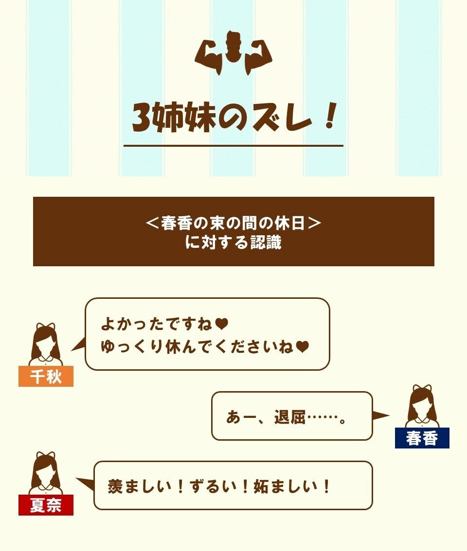 仲よし姉妹だが 性格 や考え方はまったく異なる という面白さ 第9話 1 私たちのぶんは みなみけ を三幕構成で分析する 100 ツールズ 創作の技術 Note