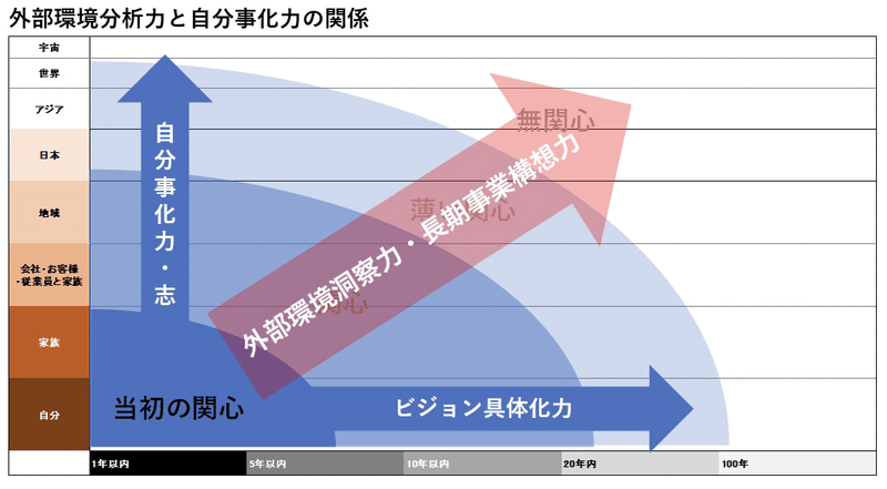 知的トレーニング 外部環境についての関心と洞察力を鍛える Go Shintaku Note 知的トレーニング 外部環境についての関心と洞察力を鍛える Go Shintaku Note