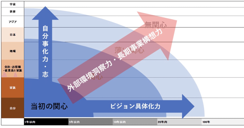 知的トレーニング 外部環境についての関心と洞察力を鍛える Go Shintaku Note 知的トレーニング 外部環境についての関心と洞察力を鍛える Go Shintaku Note