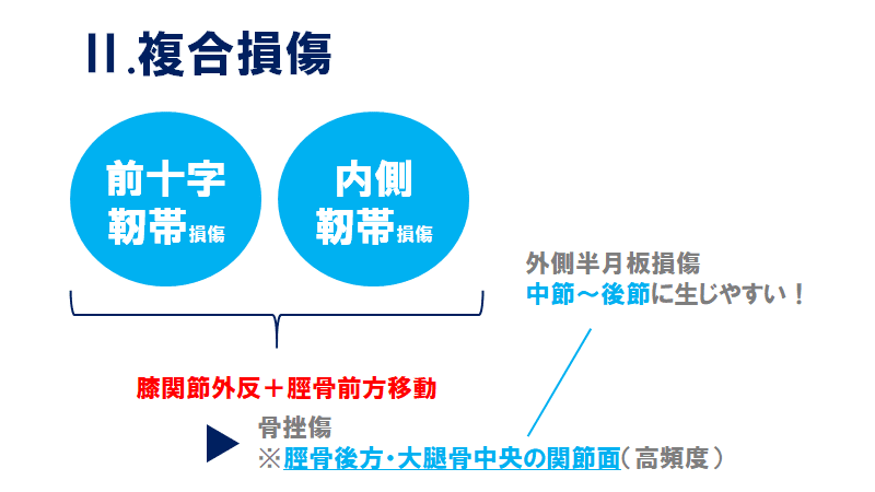 半月板損傷術後 競技復帰に向けた戦略 佐藤 康 Note