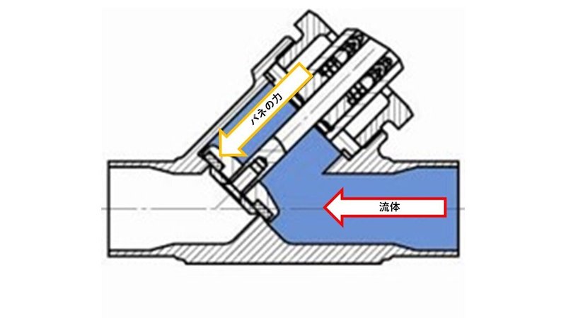 プレゼンテーション2