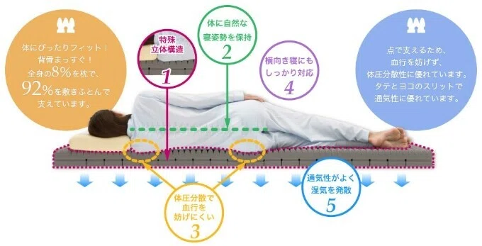 西川整圧敷布団 デラックスタイプ セミダブル なじめ