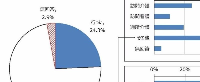 文書名__h29-7-21通所リハビリ-4_他への助言