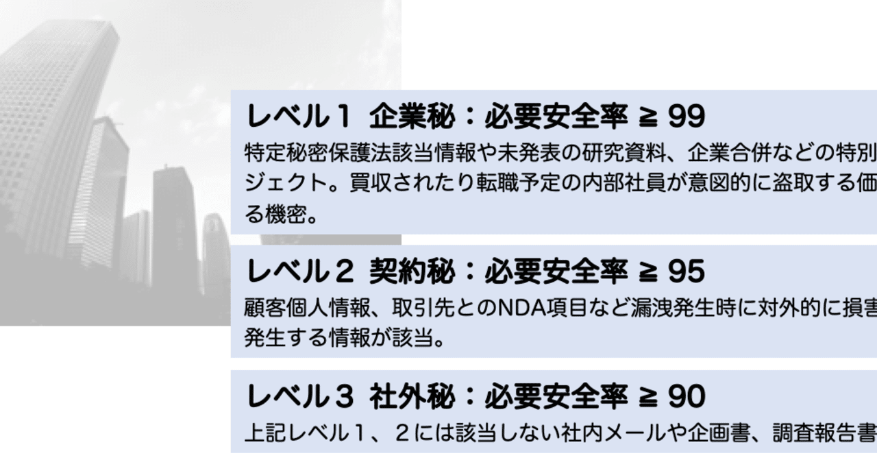 第4話 機密情報３つのレベル Connectone 吉田 晋 Note