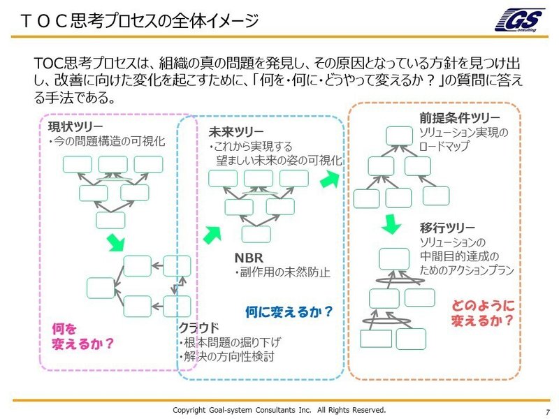 ＴＰ全体像