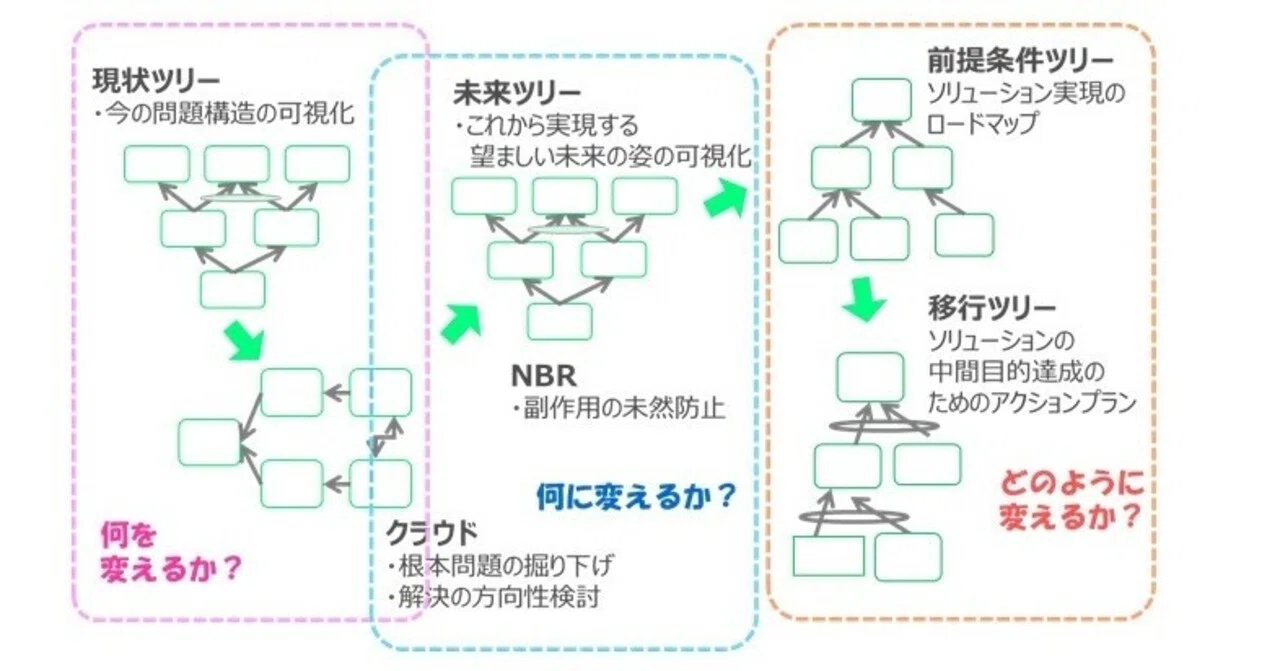 フレームワーク2点 思考のフレームワークを持つことで、広く遠く見える眼鏡と、動き出す