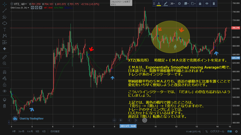 XTZ (販売所）60分足＋EMA交差　0414