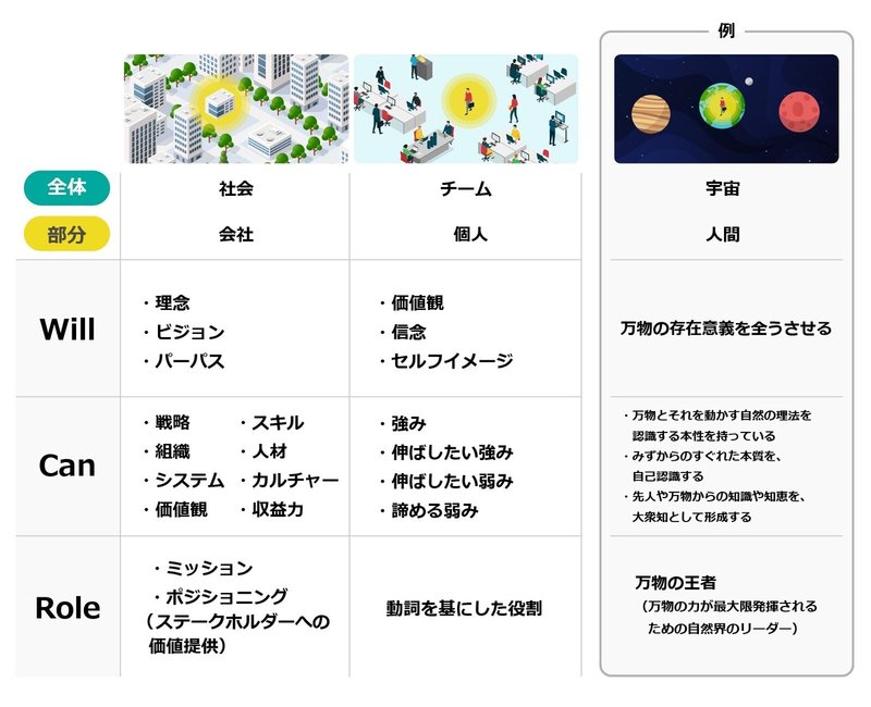 図F(1)