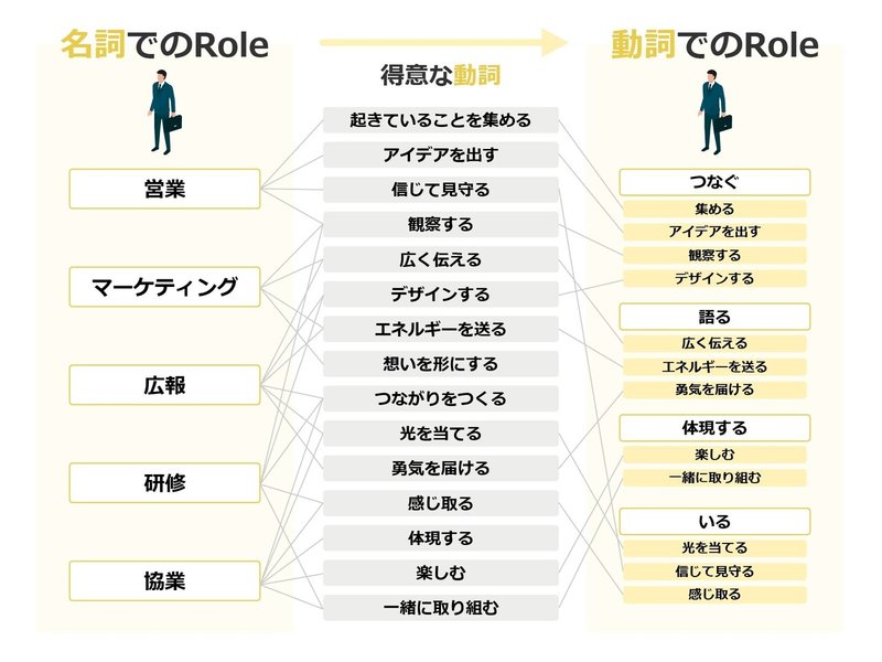 図D(1)