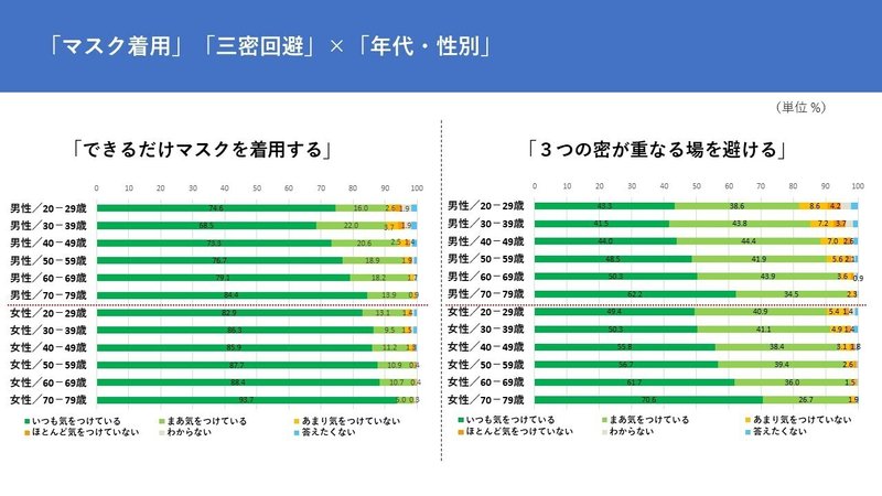 4_本_都民アンケート調査