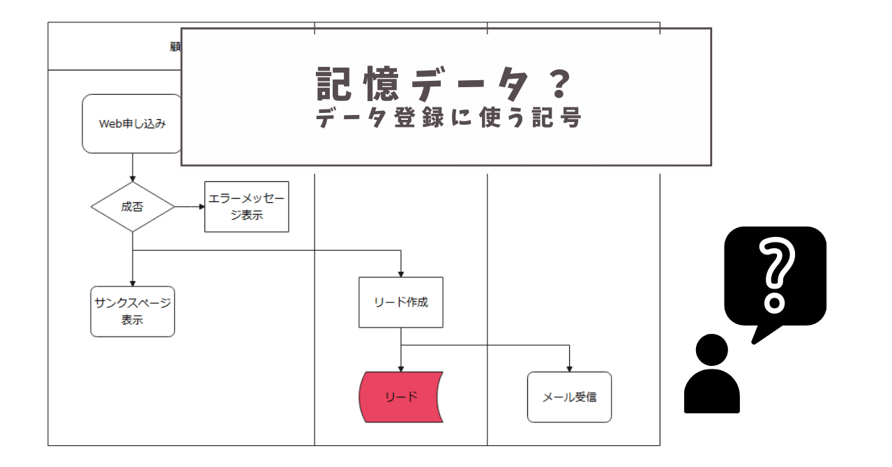 記憶データ Stored Data 知らない図形について調べてみる 岩澤 樹 Npo業務hack Note 記憶データ Stored Data 知らない図形について調べてみる 岩澤 樹 Npo業務hack Note