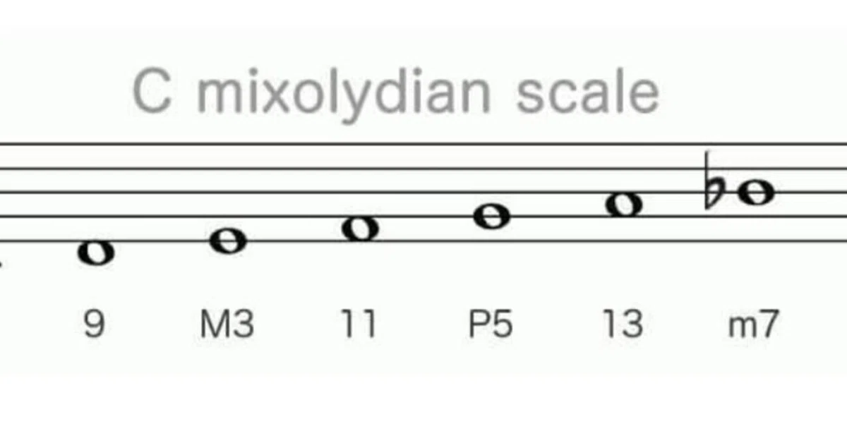 [ The Mixolydian Scale in Norwegian Wood ]｜Shiina Masayoshi