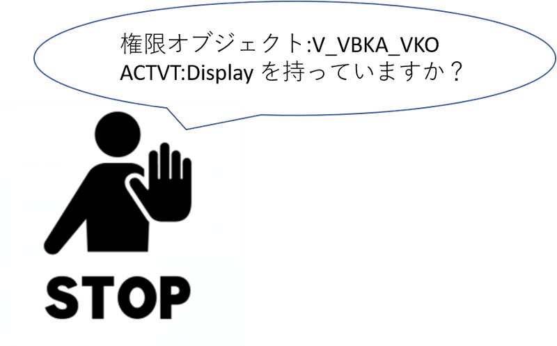 Sap 権限の考え方 ロール メニュー プロファイル とりにく Sap Note