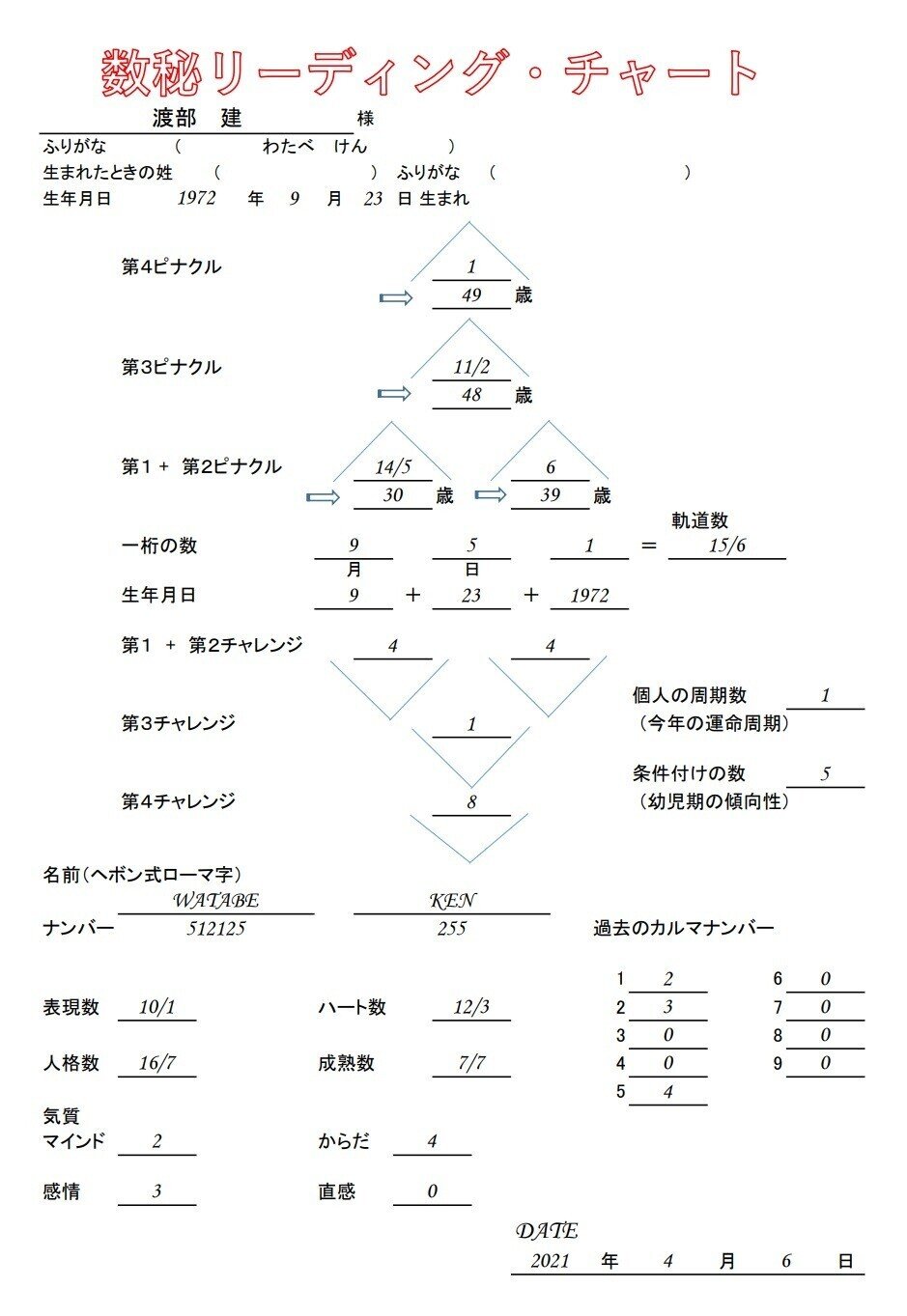 渡部建 様