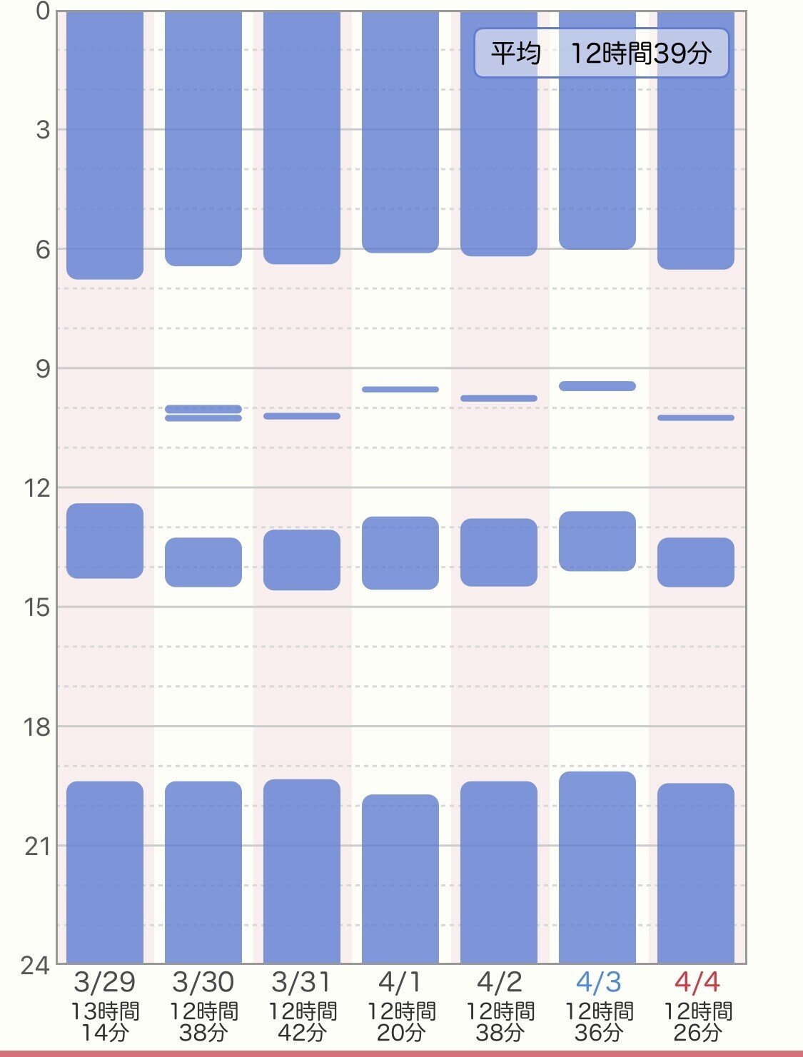 ジーナ式 慣らし保育奮闘記 1歳1ヶ月 ばたこ Note ジーナ式 慣らし保育奮闘記 1歳1ヶ月 ばたこ Note