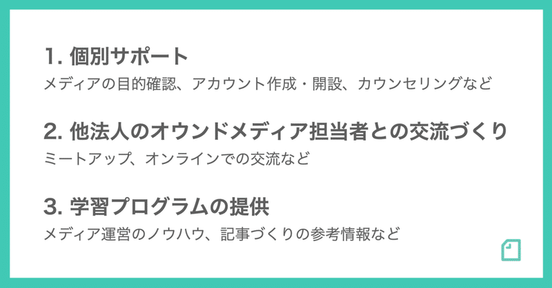 画像：カスタマーサクセスの仕事内容。1：個別サポート、2：他法人のオウンドメディア担当者との交流づくり、3：学習プログラムの提供