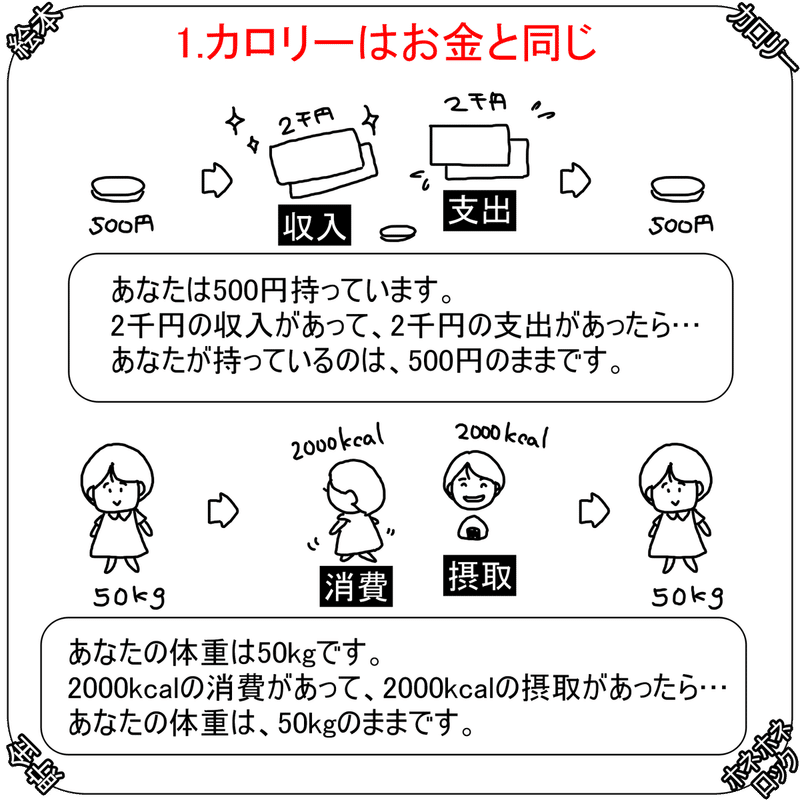 カロ貯 カロリー貯金とはどんなダイエット方法か 東城薫 かお2015 ホネホネロック Note