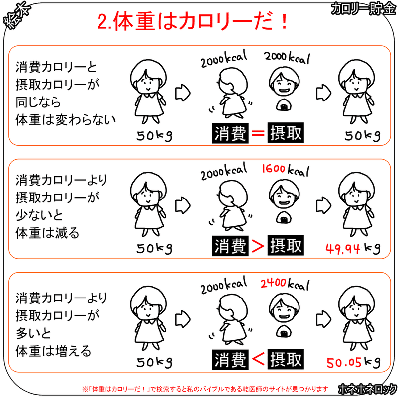 カロ貯 カロリー貯金とはどんなダイエット方法か 東城薫 かお2015 ホネホネロック Note