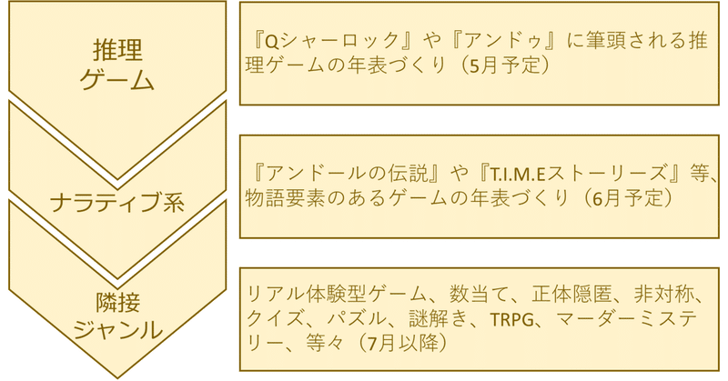 推理ゲームってどんなゲーム 秋山真琴 Note 推理ゲームってどんなゲーム 秋山真琴 Note