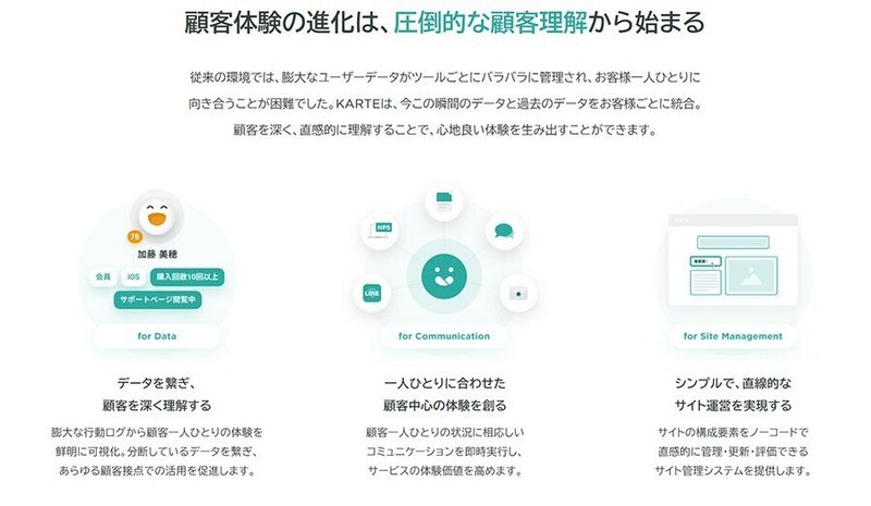 無料ネットショップ開業システムのcafe24がcxプラットフォーム Karte との連携開始 売れるネットショップの教科書 Note
