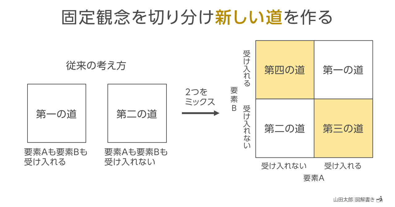固定観念 例