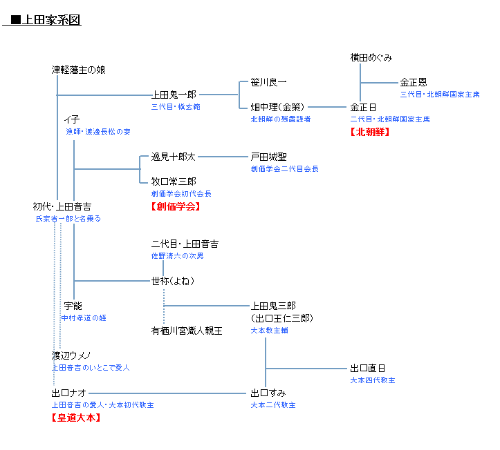 北条雋八 Japaneseclass Jp 北条雋八 Japaneseclass Jp