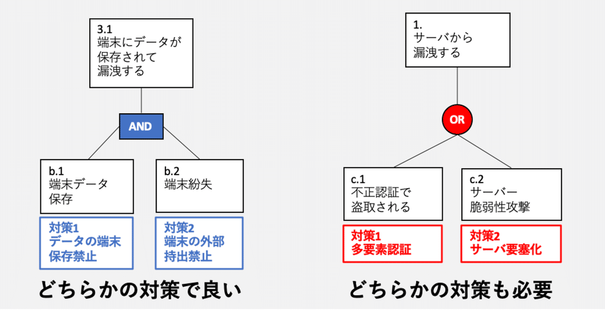 ＦＭＥＡ・ＦＴＡ実施法 FMEA・FTA実施法: 信頼性・安全性解析と評価 | 鈴木 順二郎 |本