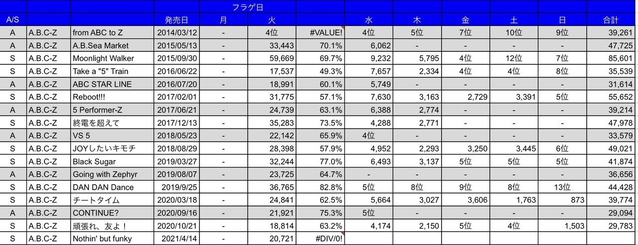 オリコン広報部【公式】 (@oricon_ranking) / X