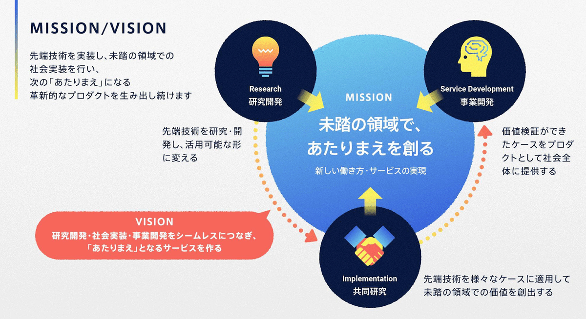 はじめまして、ELYZAと申します。|ELYZA, Inc. はじめまして、ELYZAと申します。|ELYZA, Inc.