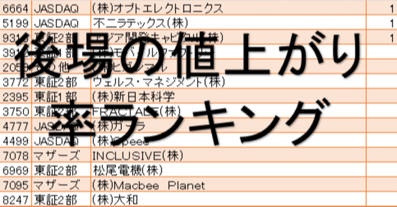 後場株価値上がり率ランキング 21年4月14日 株式市場株価ランキング情報 Note