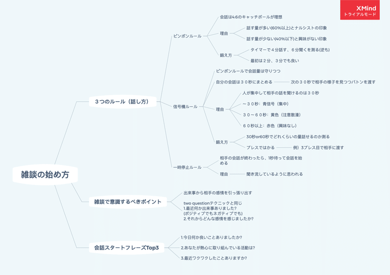 雑談の始め方