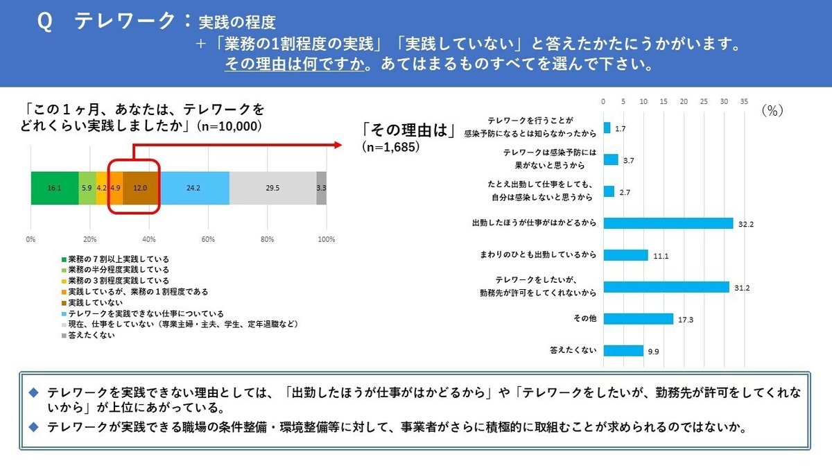 7_都民アンケート調査