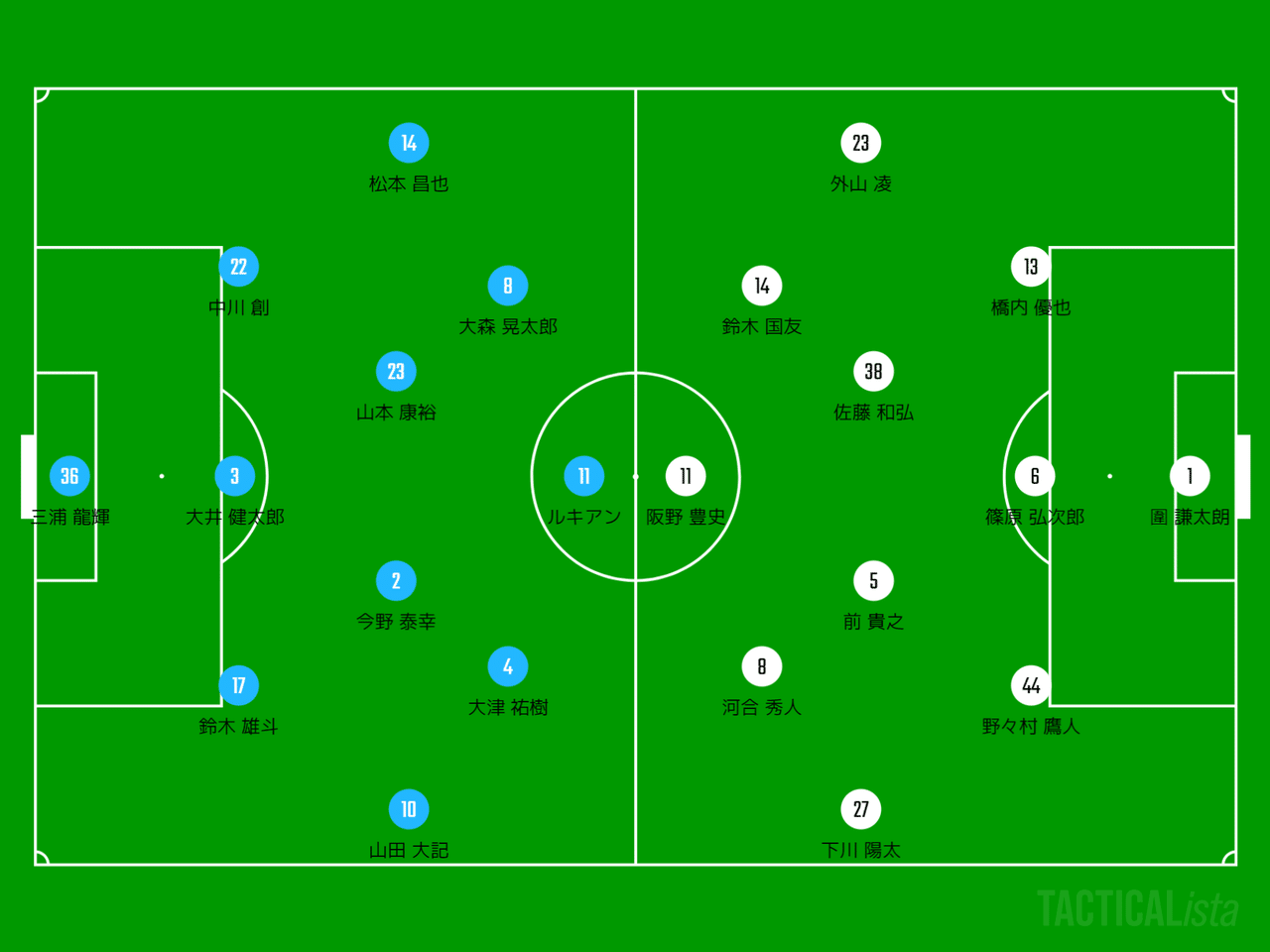 札束で殴るが正義 J2第7節 松本山雅 ジュビロ磐田 マッチレビュー おぐち Note