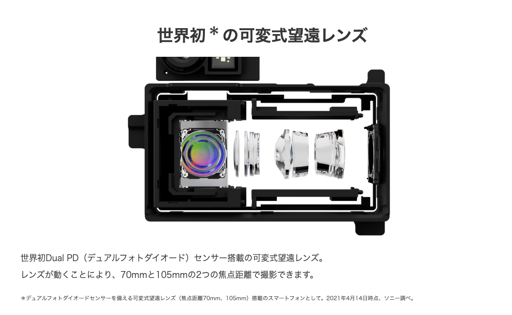 Sony Xperia 1 Iiiのカメラ ハラユウイチ Note