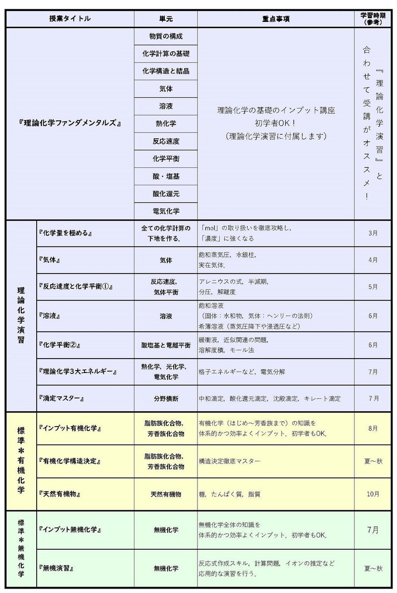 化学 標準 理論化学 担当 犬塚 Juken7 Note 化学 標準 理論化学 担当 犬塚 Juken7 Note