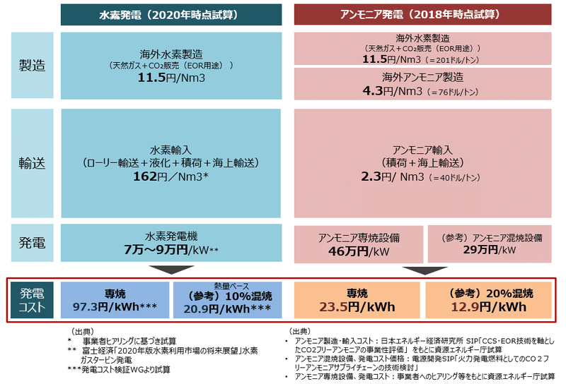 Sdgs ビジネス 16 アンモニア 根本雄貴 Sdgs ビジネス ブランディング Note Sdgs ビジネス 16 アンモニア 根本雄貴 Sdgs ビジネス ブランディング Note