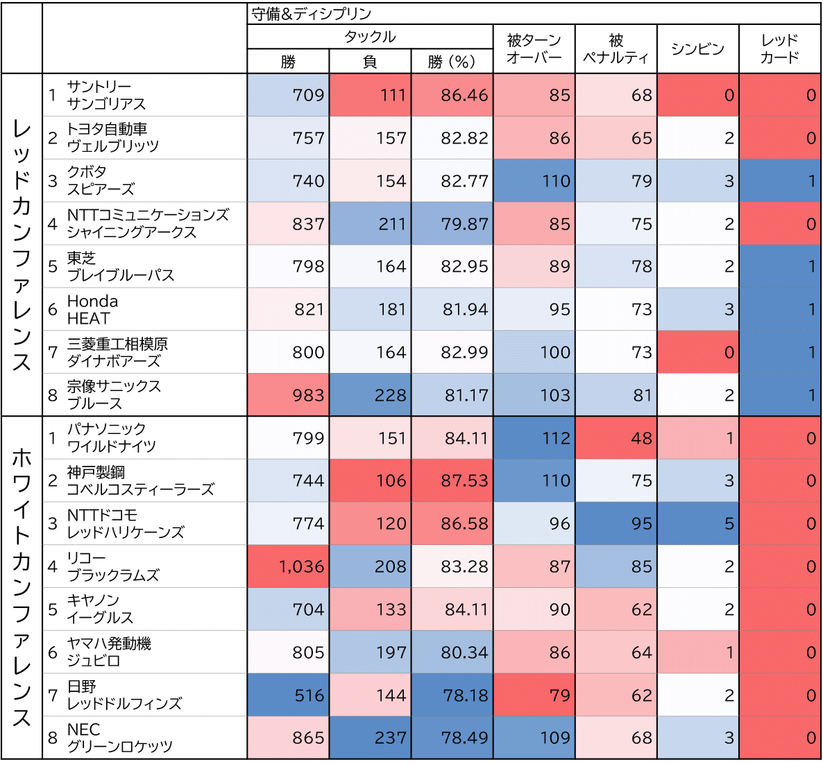 図2