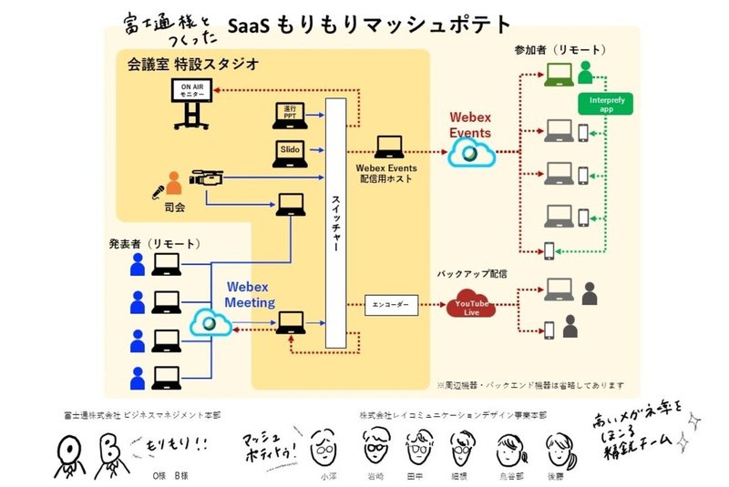 SaaSもりもりマッシュポテト