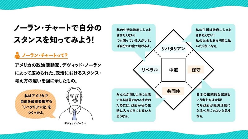 中高生のための対話入門 政治について話してみよう No Youth No Japan Note 中高生のための対話入門 政治について話してみよう No Youth No Japan Note